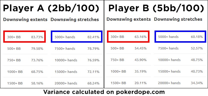 How to Have a Professional Casino Poker Career Online